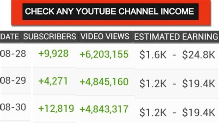 Chibukhchyan Live net worth, income and estimated earnings of Youtuber channel