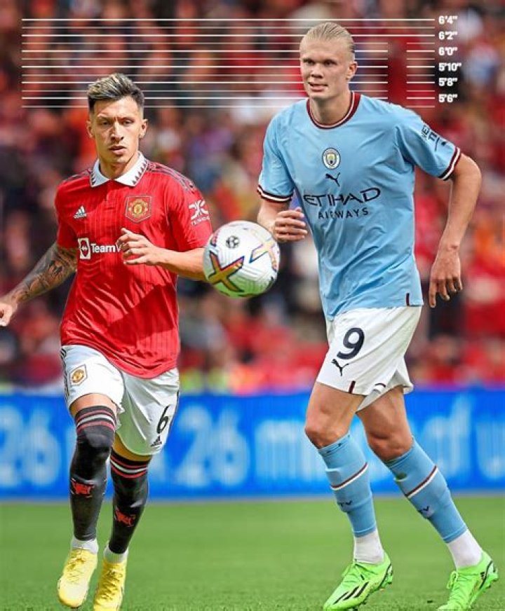 Haaland Taille Poids