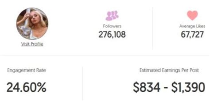 Micarah Tewers net worth, income and estimated earnings of Youtuber channel