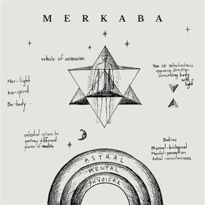 The Real Merkabah video statistics